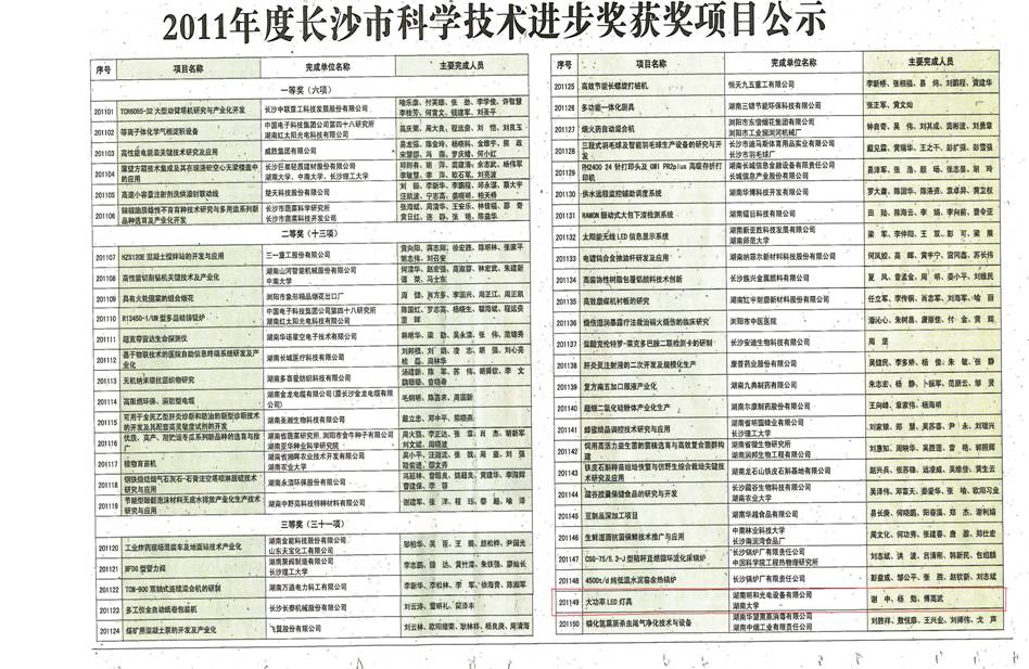 918博天堂“大功率LED燈具”喜獲長沙市科技進步獎