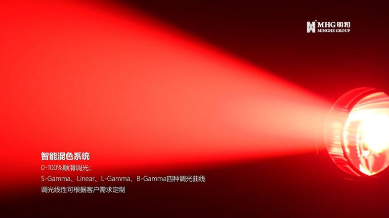 LED五色數字成像燈丨經典再升級 成就非凡品質！ 