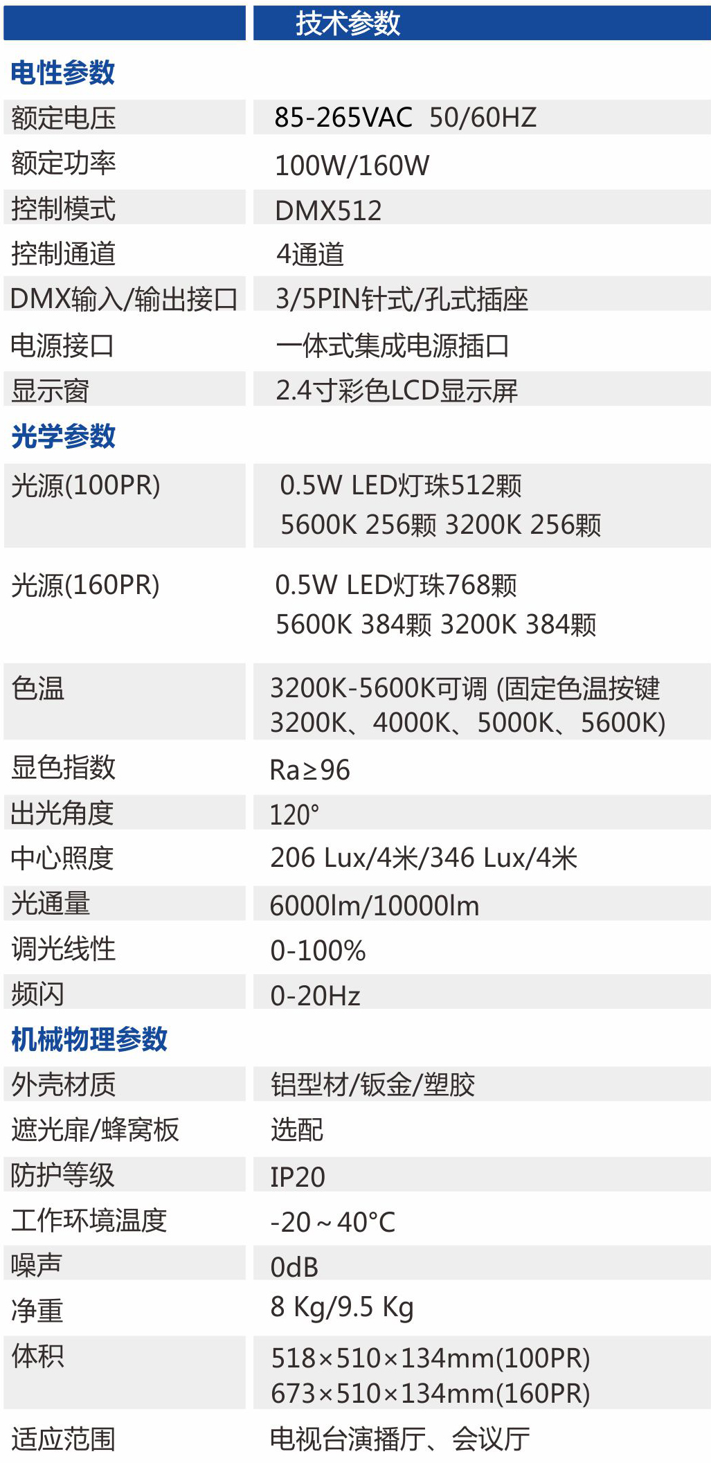 100PR-WW / 160PR-WW高品質(zhì)雙色平板柔光燈技術(shù)參數(shù)